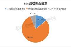 媒体与娱乐业A股上市公司G维度分析：基于2024年度数据(上)
