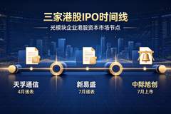 光模块厂商赴港募资谋量产 抢下一代技术窗口期掌握定价主动权