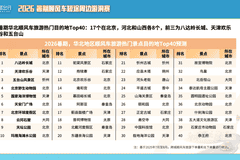 顺风车大数据亮出天津周末游王牌 六大周边景区成本地用户短途首选