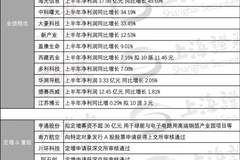 超级红包！603444拟10派100元