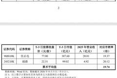 宇树科技，8月19日上市