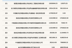 北交所上市公司秋乐种业登龙虎榜：2026年8月17日至2026年8月18日涨跌幅偏离值累计达到42.22%