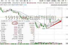 美油、布油再度飙升！石油ETF(159197)近期低点反弹超11%，伊朗坚持关闭霍尔木兹海峡！