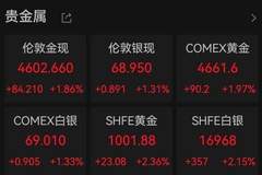 美股、黄金收涨!
