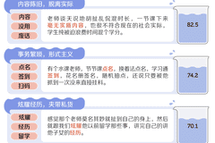 大学生，苦“水课”久矣