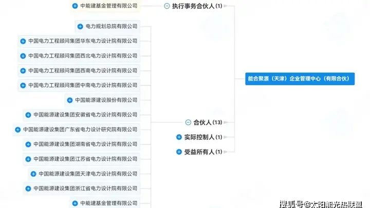 中国能建斥资40亿元，成立一家央企子公司