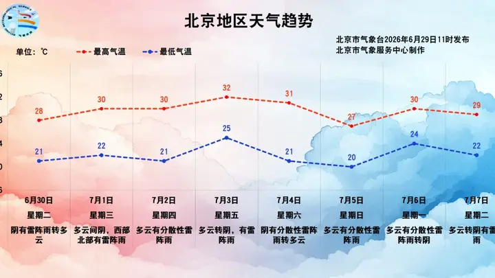 雨还没走!北京今天雷雨继续,局地短时雨强较大,伴7级大风或冰雹!