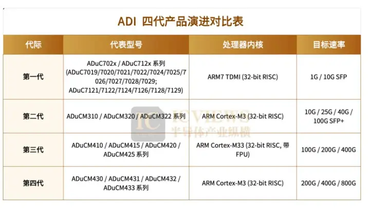 光模块MCU，已成关键