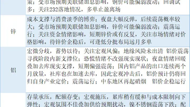 期货公司观点汇总一张图:6月29日有色系(铜、锌、铝、镍、锡等)