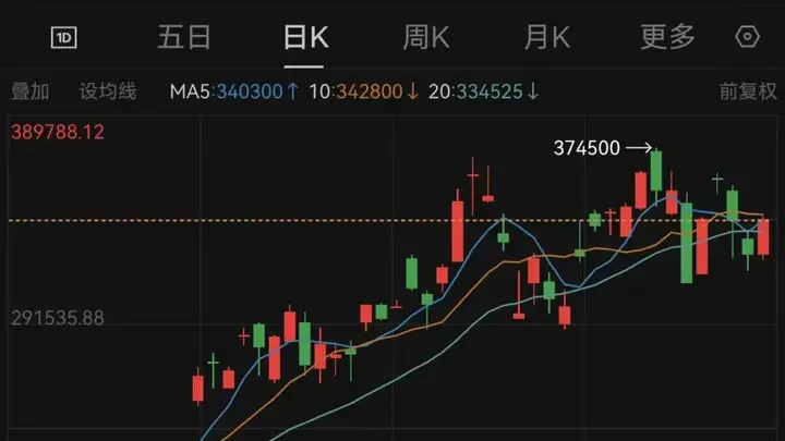 韩国总统李在明,向两大财阀掌门90度鞠躬,称二人为“国民英雄”!李在镕、崔泰源宣布超20万亿元在韩投资,三星电子、SK海力士股价大涨