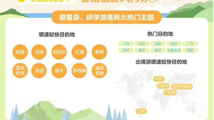 重庆又是“热门”！暑期亲子游、毕业游这些宝藏目的地火了