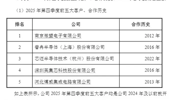 连亏多年后去年四季度扭亏为盈,监管追问原因 气派科技回复问询函:订单回暖带动盈利修复