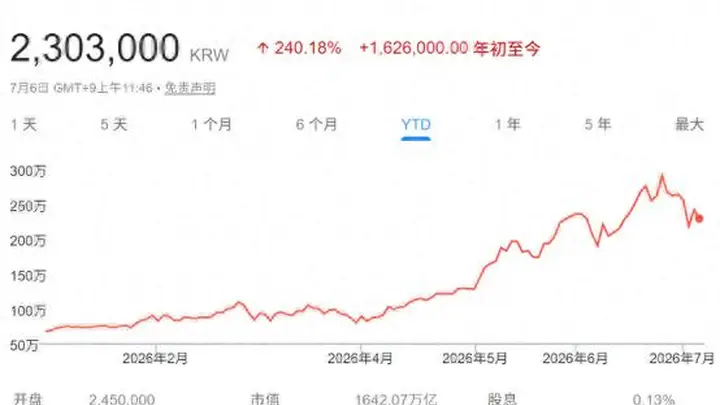 全球科技投资者翘首以待!存储巨头SK海力士周五将登陆纳斯达克