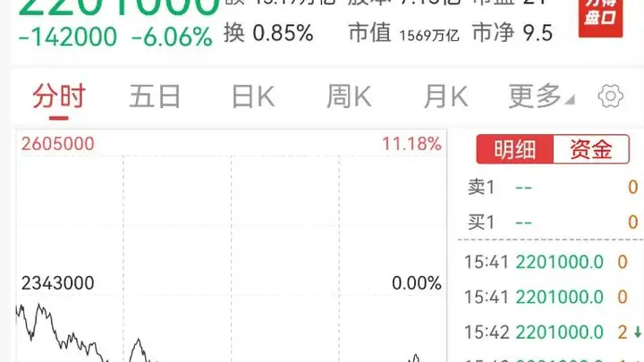 杠杆悲剧来了!2倍做多海力士、三星惨烈“腰斩”,A股科技股遭殃,天孚通信、亨通光电、烽火通信等多只大牛股已回撤超30%