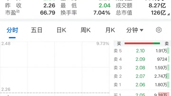 中公教育,股价大跌