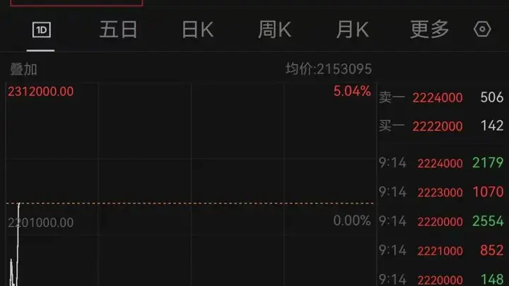 两大芯片巨头,直线拉升!