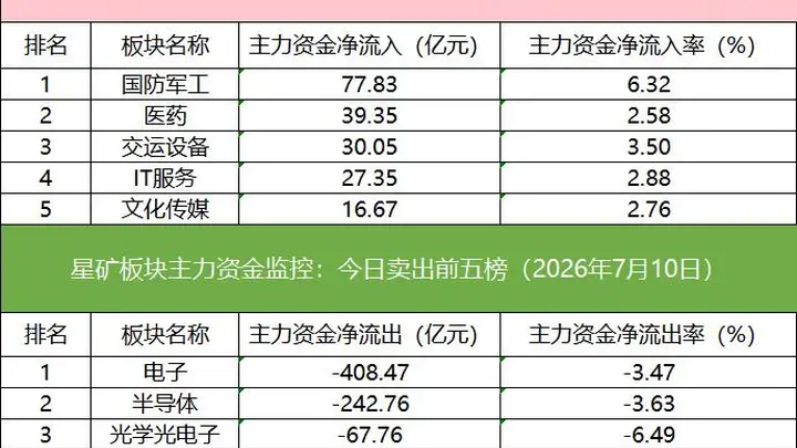 「数据看盘」多家机构联手外资抢筹金风科技,量化资金激烈博弈昊华科技