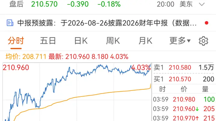 突传重磅!美国,拟放宽芯片出口限制!针对这一国家