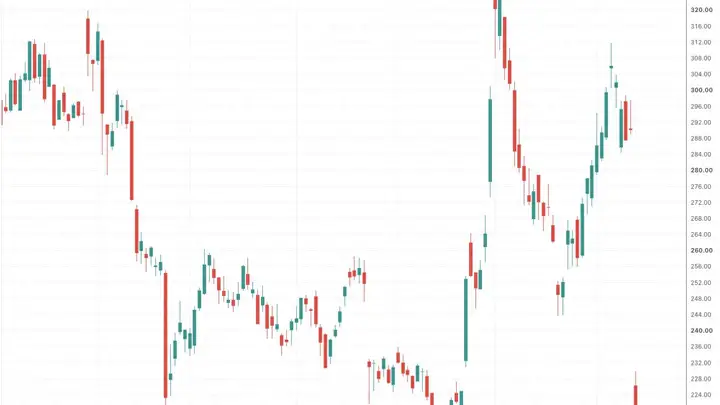 IBM惨烈下跌超20%比肩1987年股灾 发生了什么？