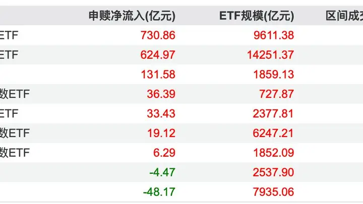 资金扫货中证1000指数，机构：小盘风格修复行情或开启