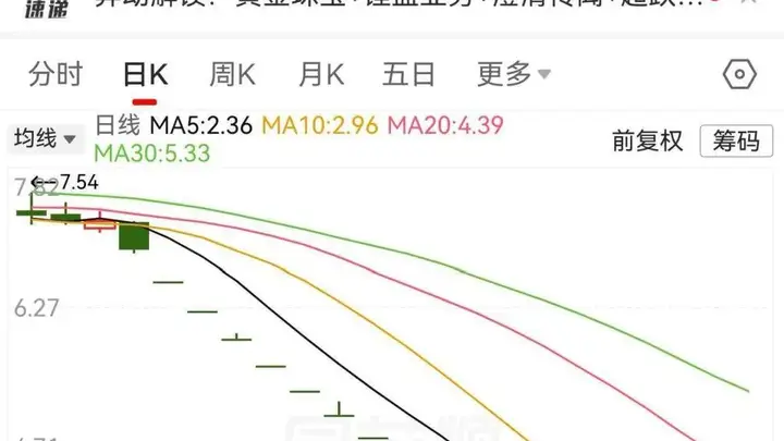 否认“周大福并购”，002731又涨停了