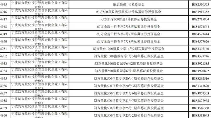 梁文锋打新长鑫科技,他身家已达2440亿元!中一签能赚多少钱?