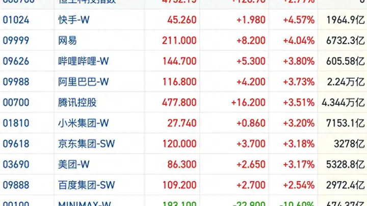 港股风向标:恒指七月表现全球领先 多方看好中国资产