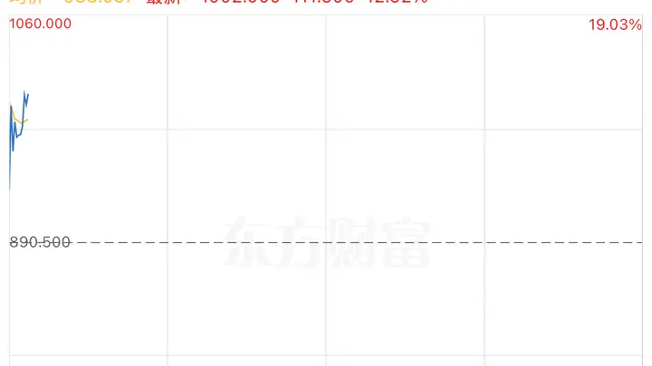 港股智谱盘中大涨超12%