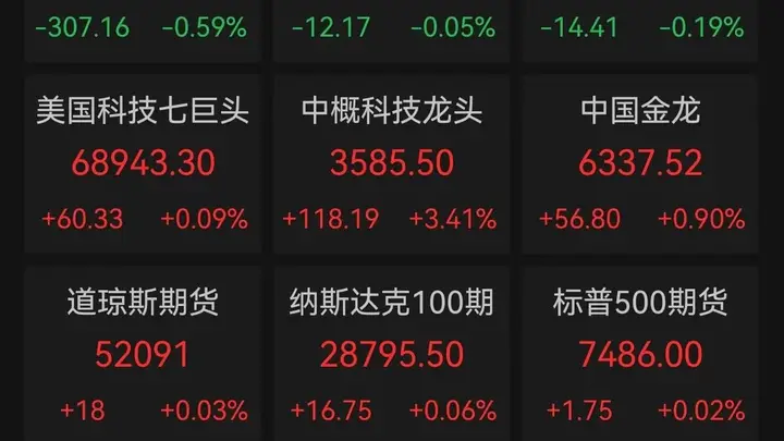 中东紧张引发市场震荡 美股冲高回落光通信存储逆势上涨