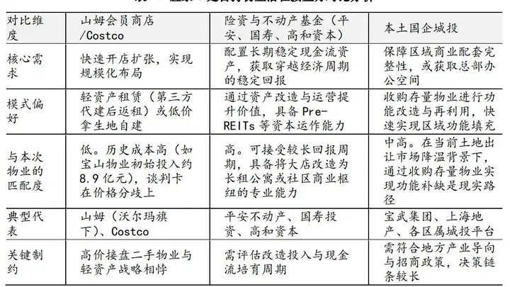 宜家进入中国市场近30年，开启最大规模自持资产集中处置！8处资产已全面清空，谁来接盘？