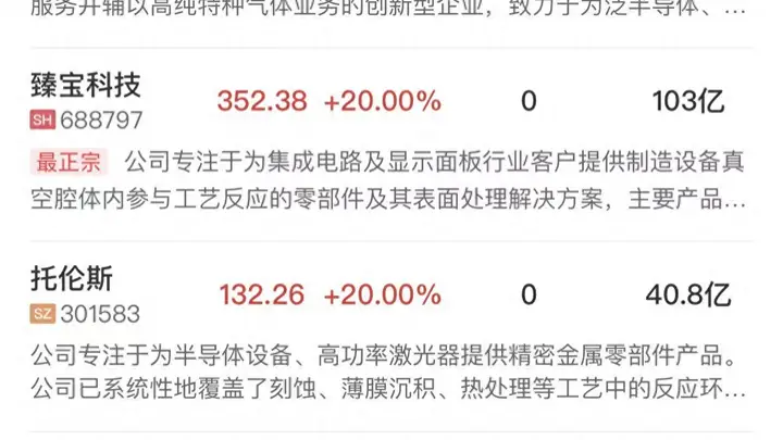 科创50探底回升大涨近7% 半导体芯片产业链全面爆发