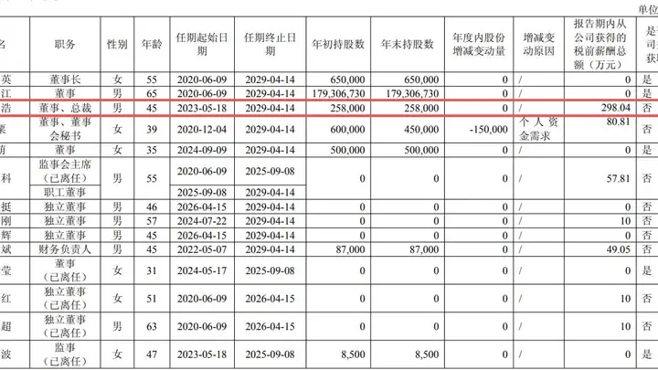 三星电气总裁程志浩因个人原因辞职，年报任职时间疑似出错