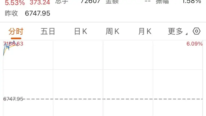 AI交易引领全球股市大涨 日韩股市强势反弹
