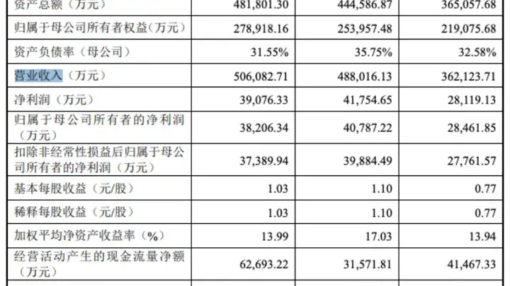 津富士达明日申购发行价17.46元/股一自然人报出1.09元/股最低价两年现金分红1.8亿元计划募资7.73亿元