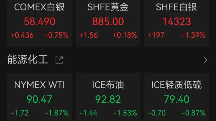 A股近五成被调研股本周正收益，美伊冲突成金价关键变量
