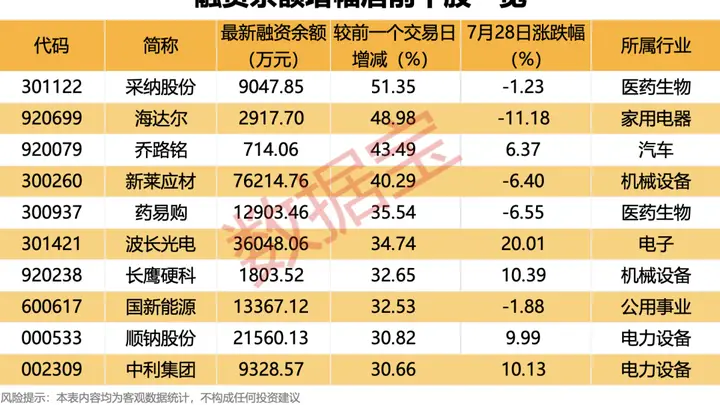 中期分红方案稀缺引关注 这4股获杠杆资金逆势大比例加仓