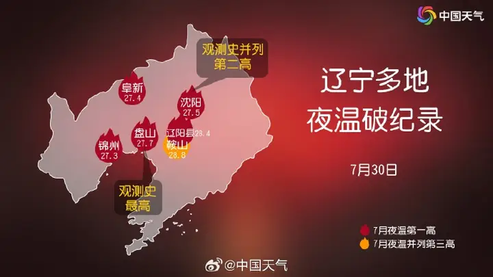 重庆夜温破纪录、东北高温刷历史，全国多地下月底将迎桑拿天