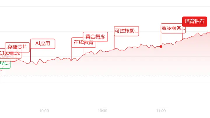 科创赛道爆发多点开花，多只主题ETF表现亮眼 市场信心获Palantir超预期财报及宇树科技上市双重提振