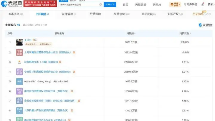 宇树科技上市在即 创始人王兴兴将跻身百亿身家阵营