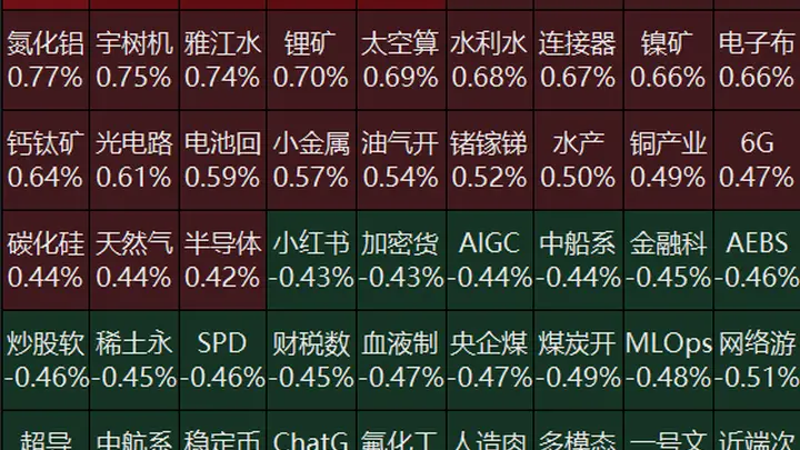 A股港股早盘分化：PCB、人形机器人概念走强，长鑫科技、腾讯控股小幅波动，中际旭创等个股涨跌不一