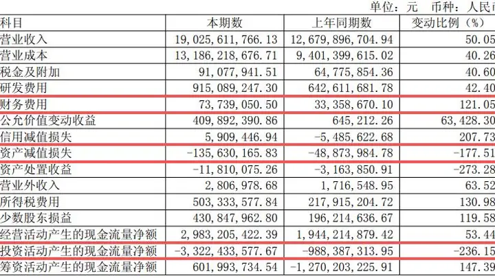 生益科技上半年净利润同比增超130%:AI推动覆铜板主业量价齐升,中东主权财富基金二季度退出前十大股东