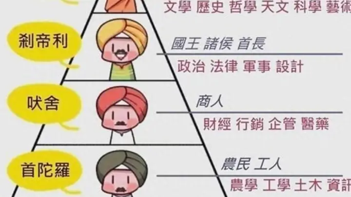 印度的种姓制度很森严:整个家族想梵化,成为刹帝利,有多难?