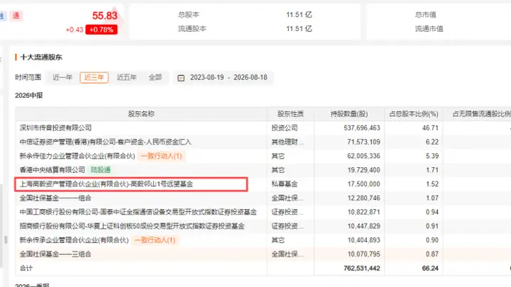 冯柳，最新操作曝光