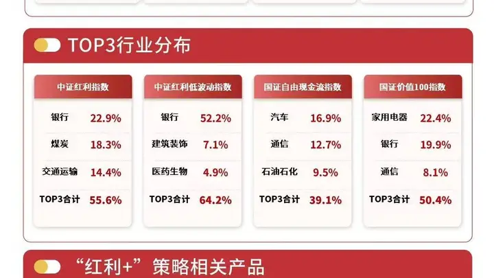 红利资产相对收益行情有望延续,资金连续布局红利低波ETF易方达(563020)