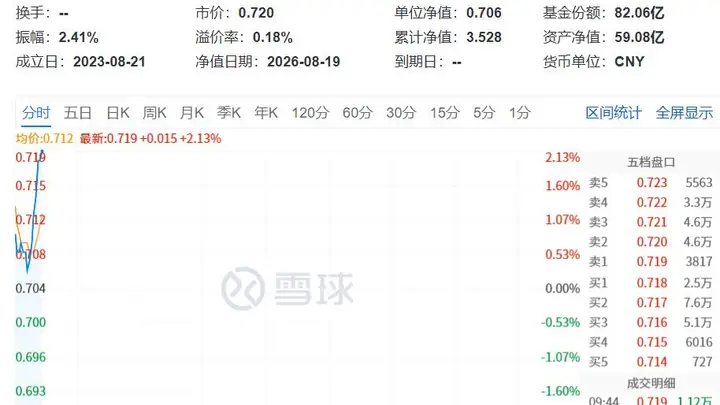 大手笔回购！SK海力士涨近11%！中金看好修复行情、资金逢跌吸筹明显，半导体设备ETF招商（561980）单日净流入超1亿元
