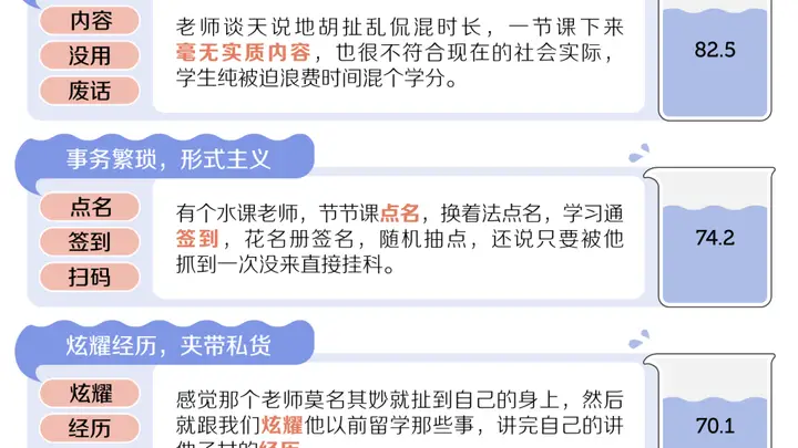 大学生，苦“水课”久矣