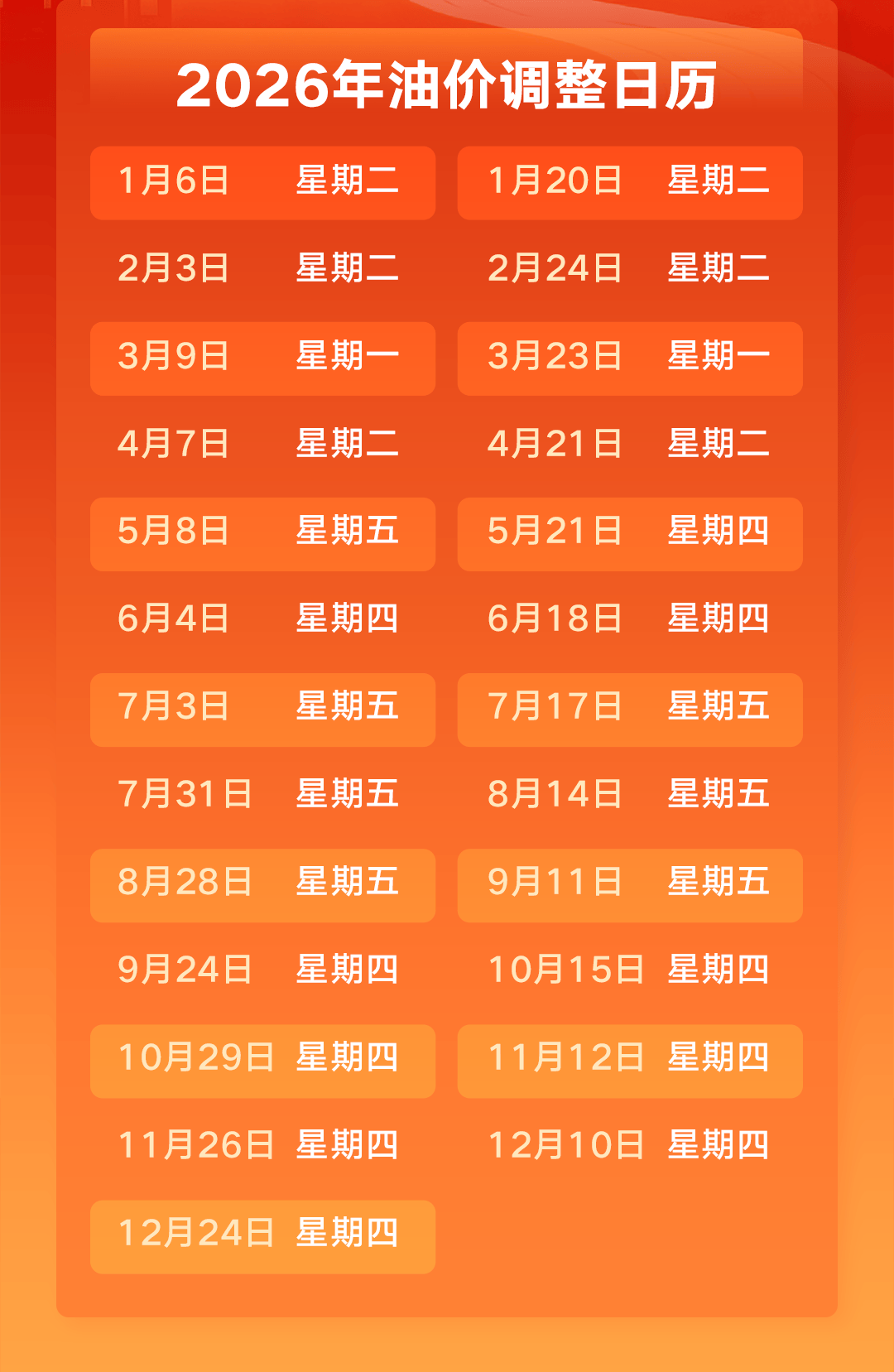 油价即将大跌