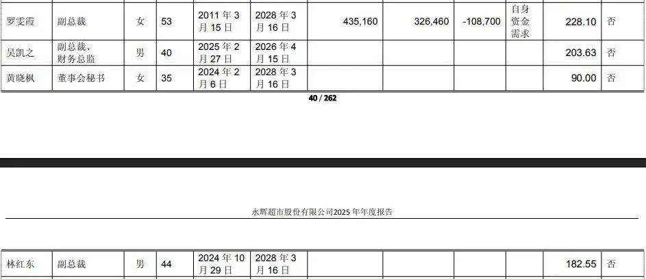 一天内，永辉超市两位副总裁辞职，合计年薪超400万，分管重要业务线