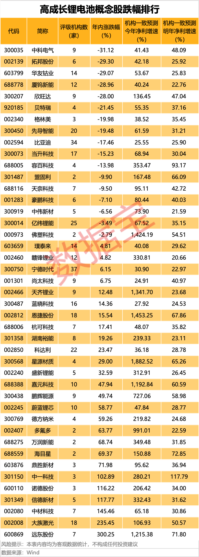 电池新国标落地 受益股揭秘（附名单）