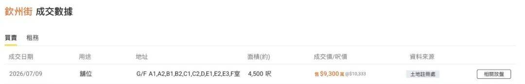 麦当劳连卖11间香港商铺，套现超10亿港元